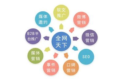 食品企業(yè)網(wǎng)絡(luò)營銷 優(yōu)勢(shì)、策略與互聯(lián)網(wǎng)銷售實(shí)踐