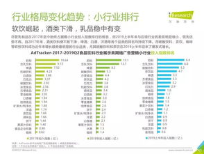 艾瑞咨詢2019年中國食品網(wǎng)絡(luò)廣告營銷趨勢(shì)報(bào)告
