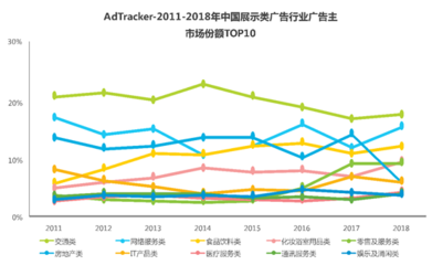 疫情催生新消費(fèi)勢(shì)能 互聯(lián)網(wǎng)營銷行業(yè)逆勢(shì)強(qiáng)勁增長(zhǎng)，食品行業(yè)借勢(shì)破圈突圍