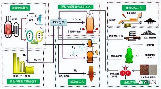 超純水制備與環(huán)保技術(shù)融合 雙級反滲透配電滲析在核電超級工程中的應(yīng)用與展望